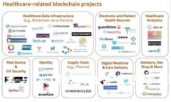 区块链技术与IMT钱包：数字资产管理的新纪元