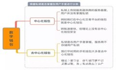最安全的区块链钱包：全面解析与推荐